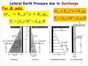 soil pressure Image